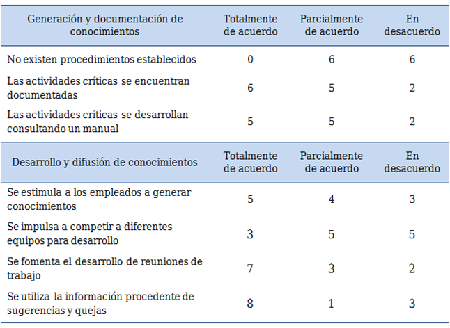 Dimensión participación