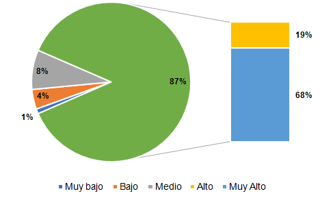 Costes de formalizaci&oacute;n de emprendimientos