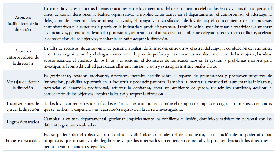 Pros y contras de la direcci&oacute;n departamental