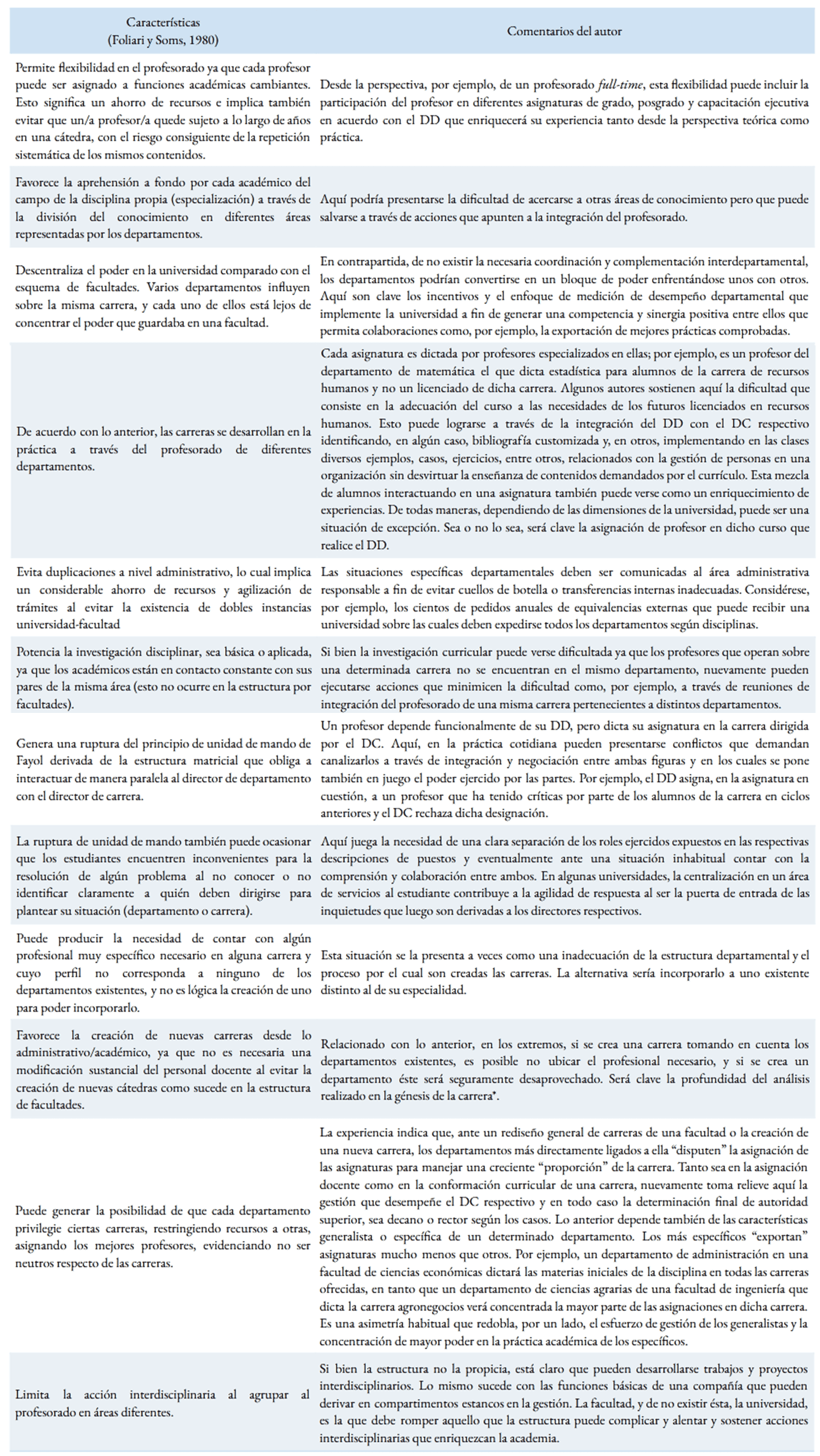 Principales caracter&iacute;sticas de la estructura departamental universitaria