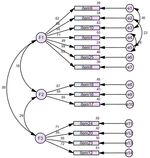 Modelo de medici&oacute;n (n=102)