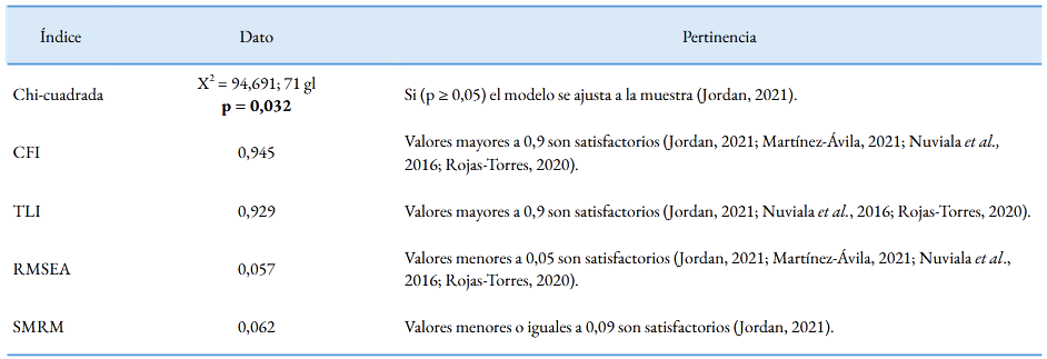 &Iacute;ndices de ajuste de salida en el AFC
