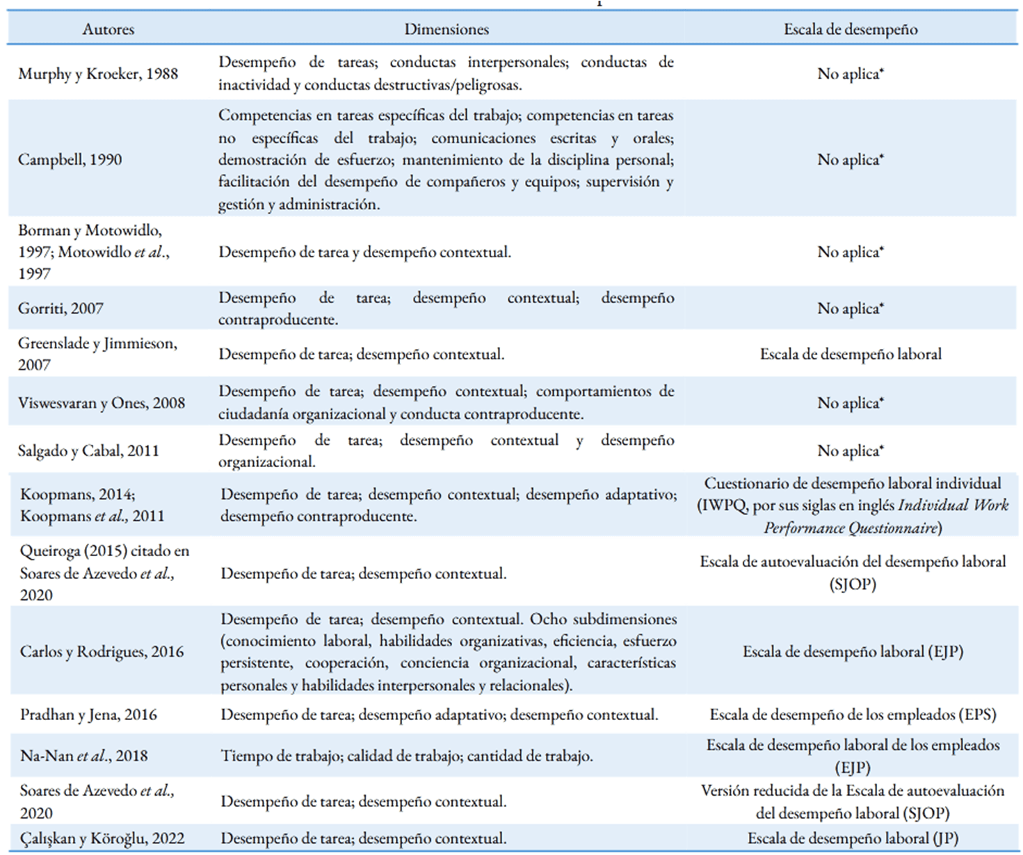 Marcos te&oacute;ricos del desempe&ntilde;o laboral