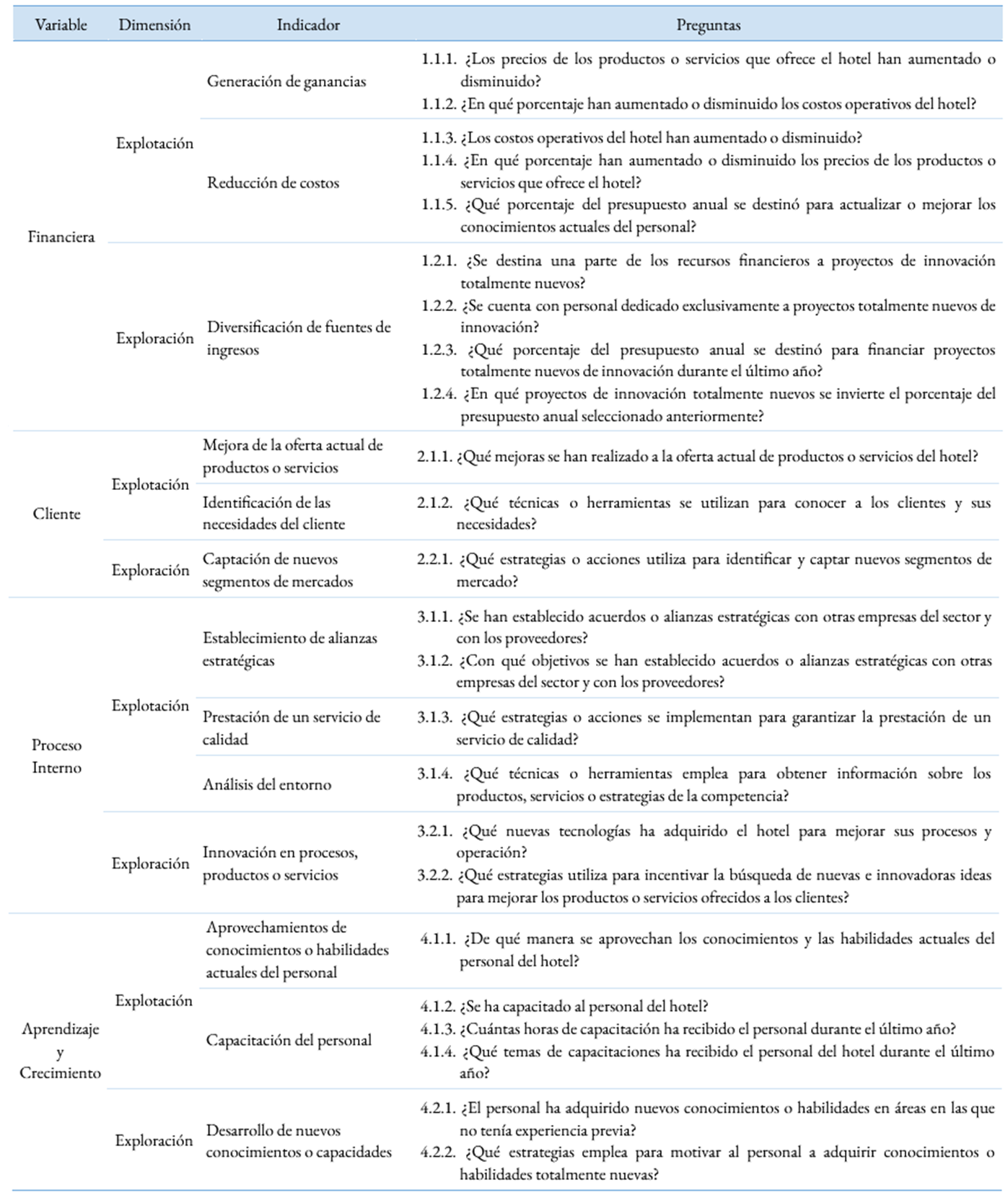 Operacionalizaci&oacute;n de variables y cuestionario de medici&oacute;n