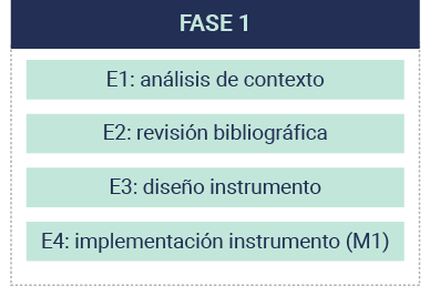 Diseño metodológico fase 1