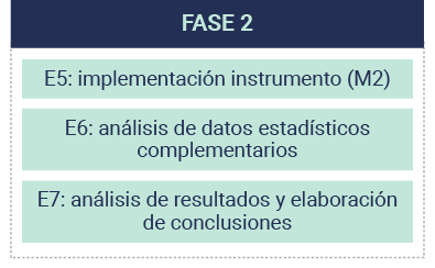 Diseño metodológico fase 2