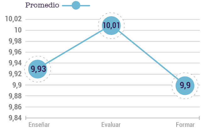 Análisis de los
módulos específicos Educación año 2013.