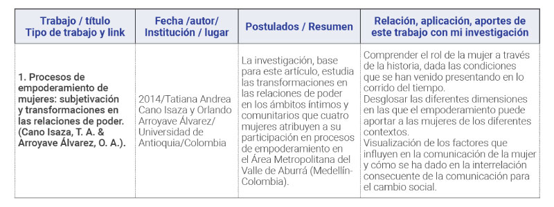 Matriz de análisis heurístico