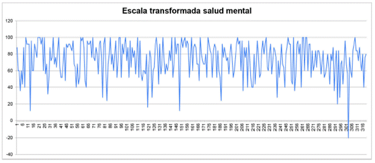 Salud física
