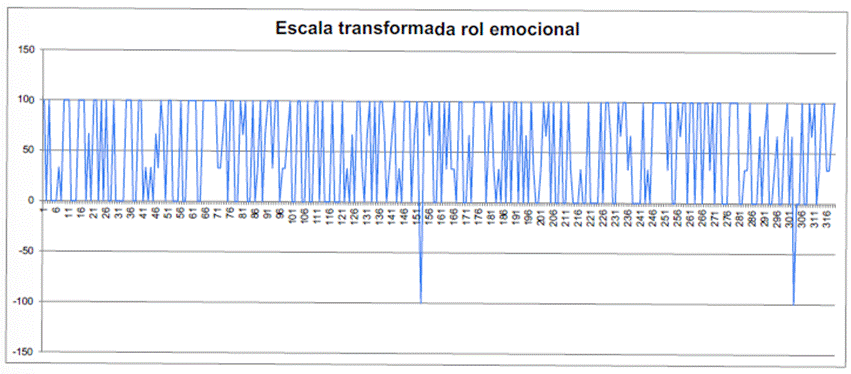 Rol emocional