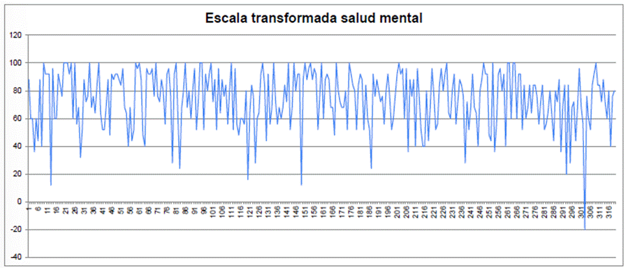 Salud mental