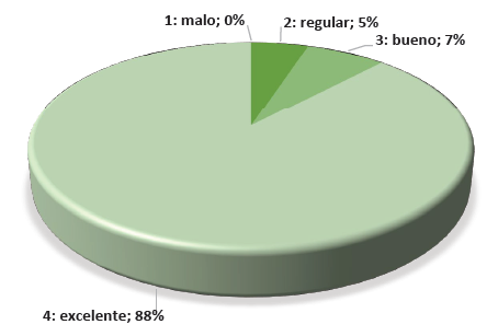 Coherencia de los objetivos con los contenidos del curso