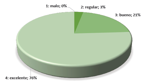 Materiales didácticos del curso