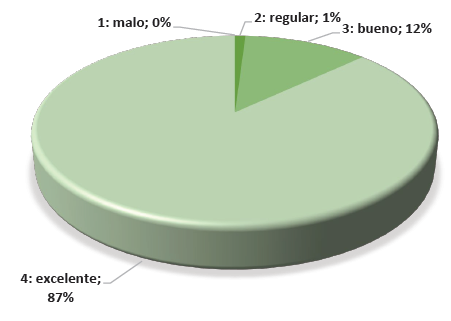Uso de ejercicios prácticos