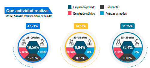 Cruce de variables para determinar el perfil laboral