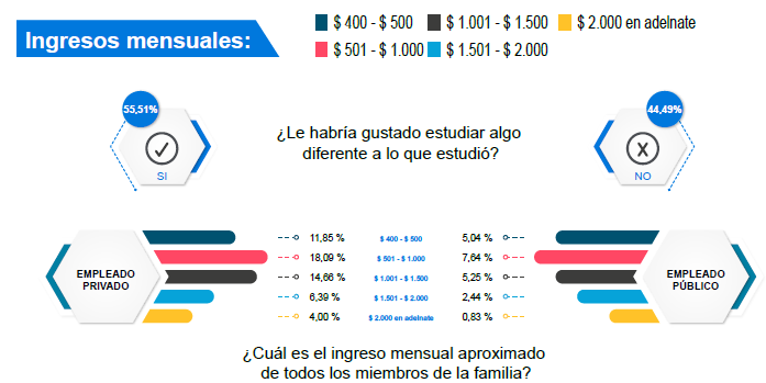 Ingresos en funci&oacute;n de la satisfacci&oacute;n laboral