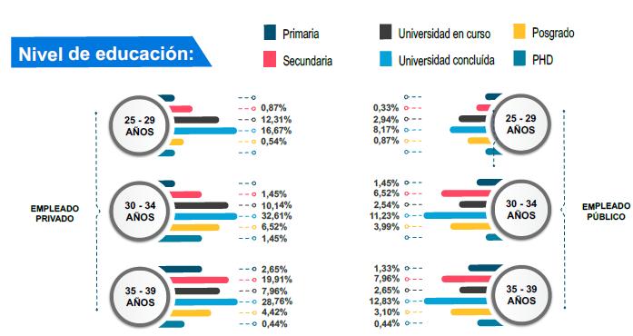 Cruce variables edad con nivel de instrucci&oacute;n