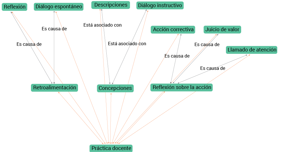Pr&aacute;ctica docente