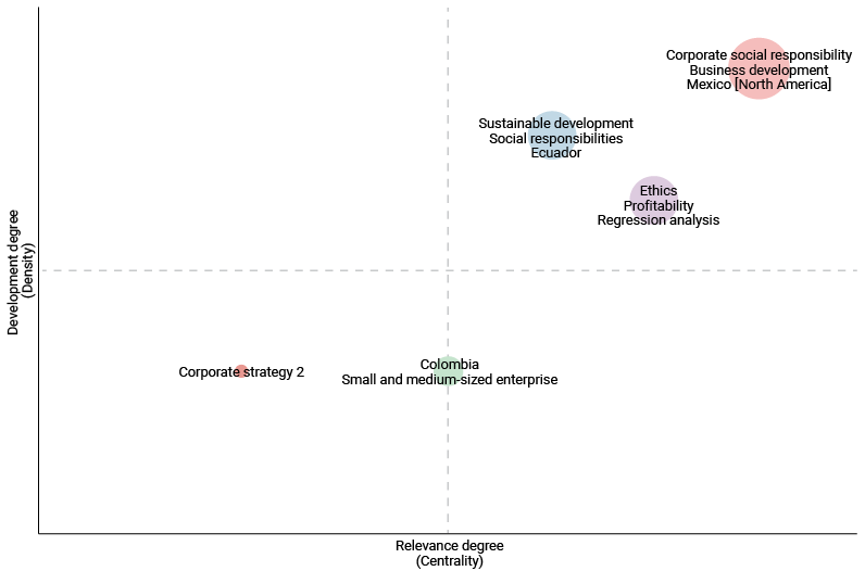 Mapa tem&aacute;tico