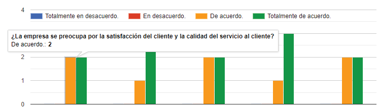 Pregunta para los clientes