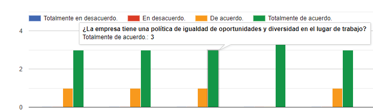 Pregunta para los empleados