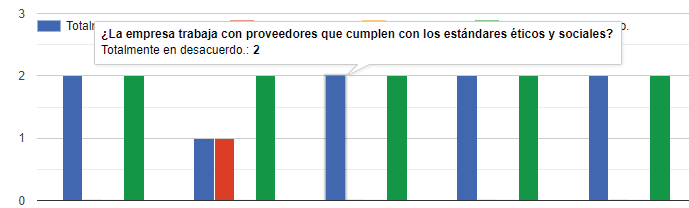 Pregunta a los proveedores