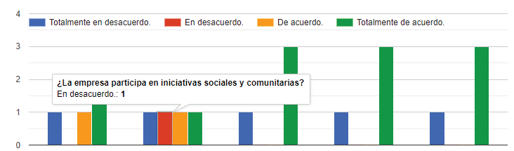 Pregunta a la comunidad