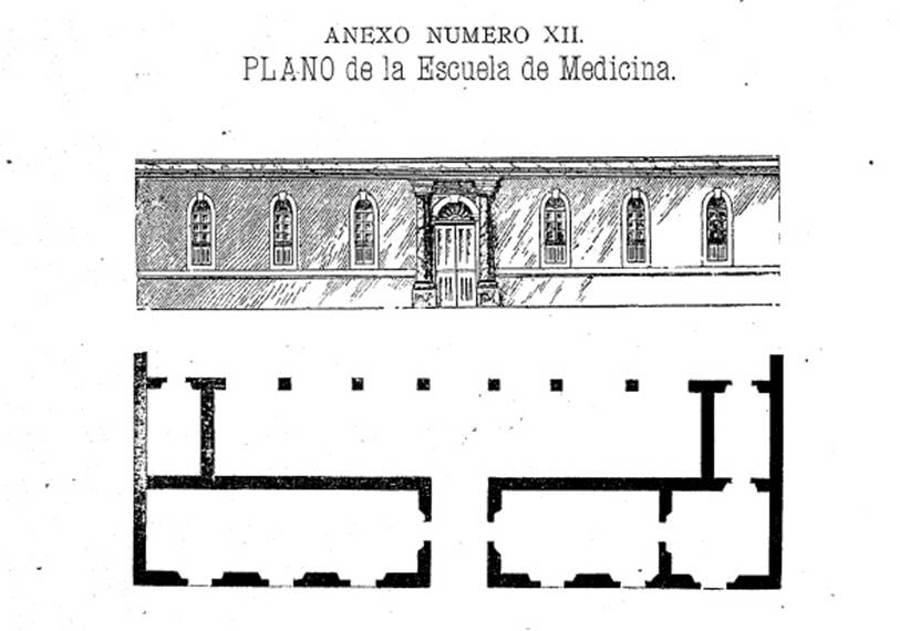 Plano de la Escuela de Medicina, 1890 (sede continua al
hospital).