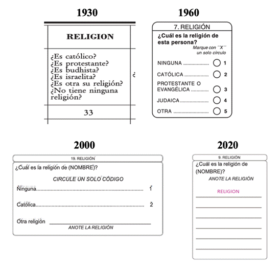 Comparación
de preguntas sobre adscripción religiosa. Censo 1930, 1990, 2000 y 2020