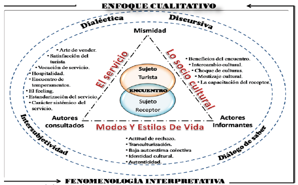Mapa de Categorías.