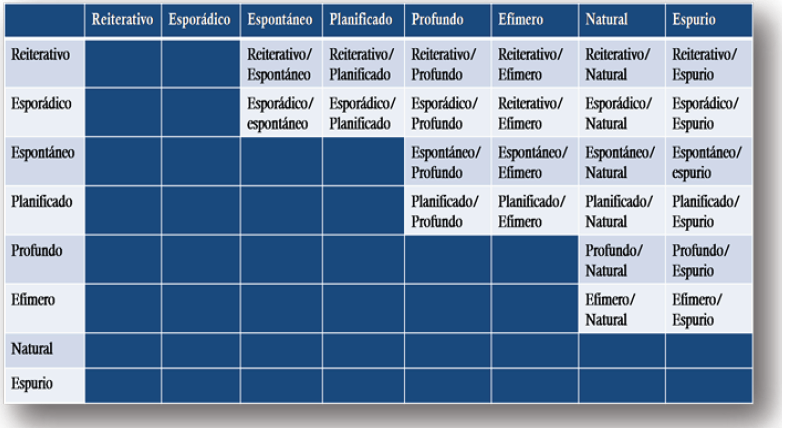 Tipos de encuentros