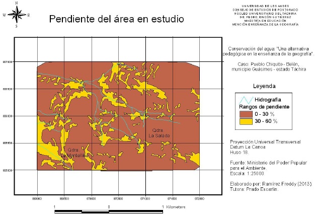 Pendiente del área en estudio.