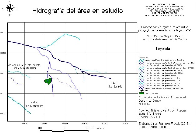Hidrografía del área en estudio