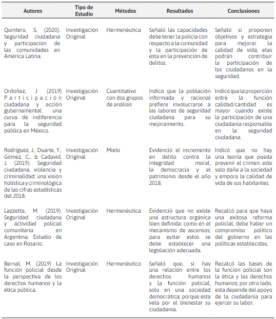 Resultados
de búsquedas