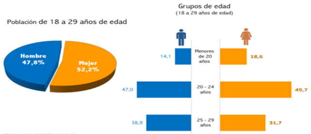Participantes
en la encuesta por sexo al nacer y grupo de edad