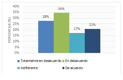 Políticas y normativa de la reparación civil.