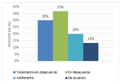 Cumplimiento de la reparación civil.