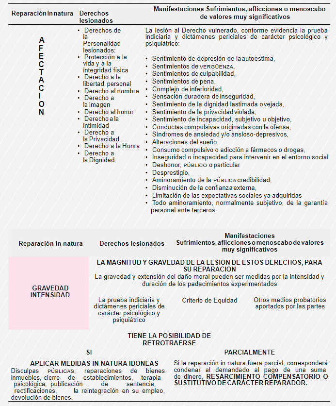Restitio
integrum.