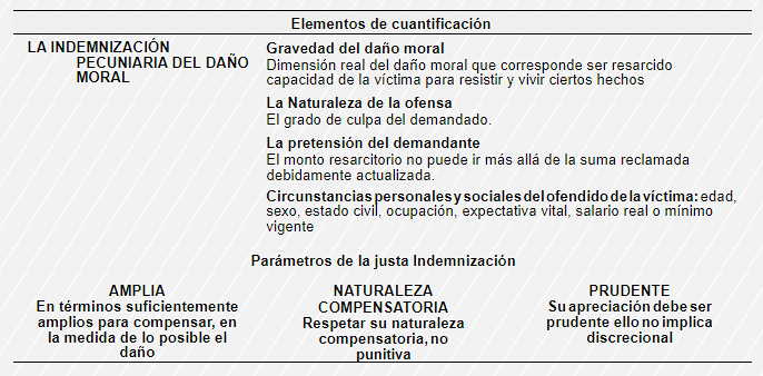 Indemnización.