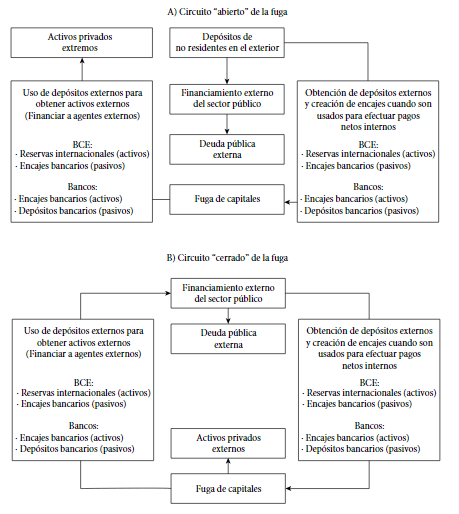 Financiamiento externo del sector público