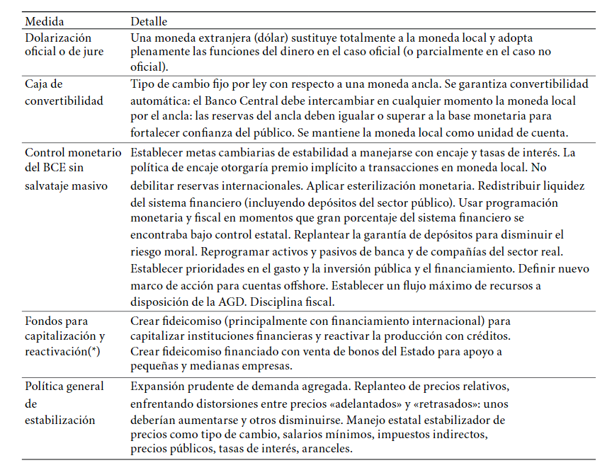  Algunas alternativas planteadas para Ecuador en el año 2000