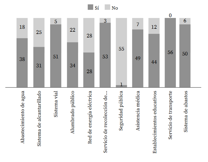 Mejor acceso a servicios públicos desde que pertenece a la Asociación de
aguacateros del Cantón 

Mira, año
2019