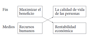 Economía: sistema de prioridades