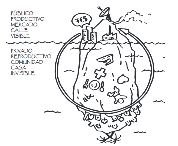 El iceberg