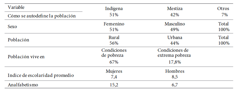 Caracter&iacute;sticas de la poblaci&oacute;n del Cant&oacute;n Cayambe
