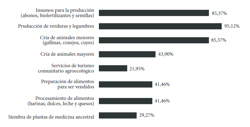  Bienes y servicios que produce la unidad familiar de
BioVida