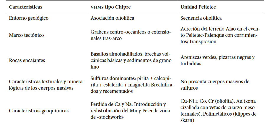  Comparación de características geológicas 