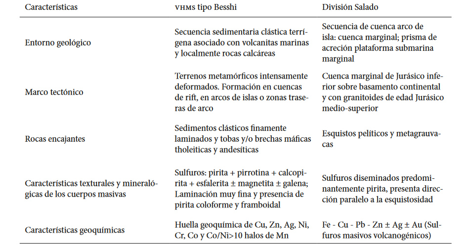 Comparación de
características geológicas