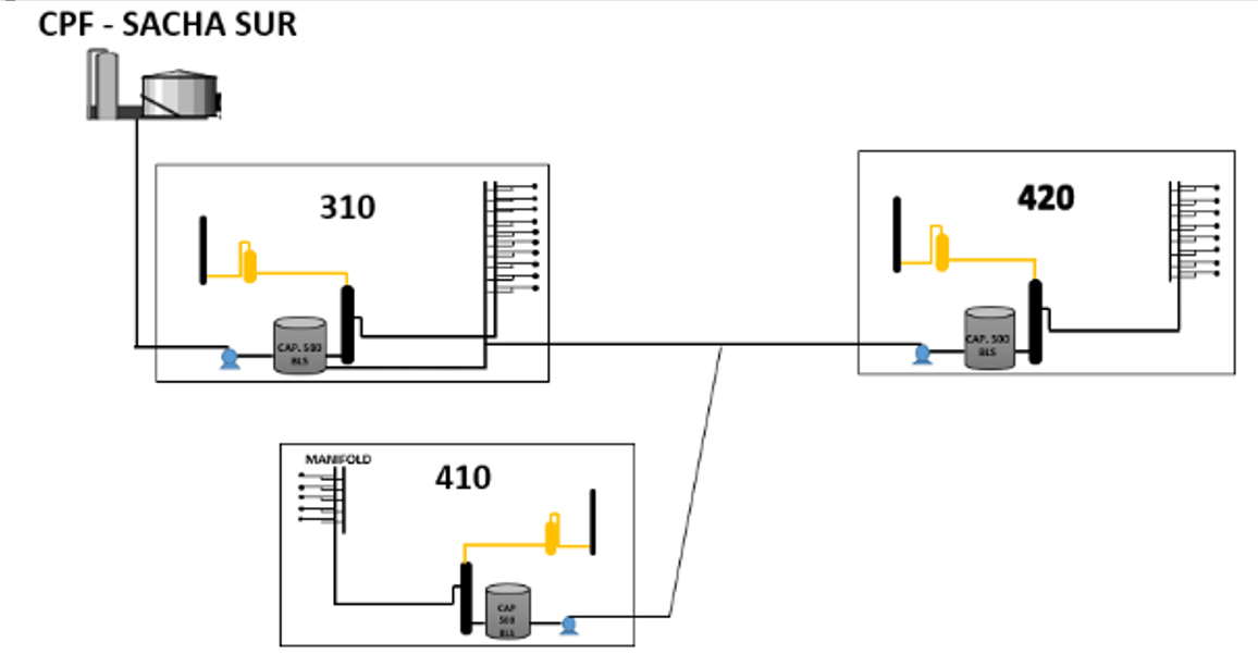 Diagrama de
condiciones actuales