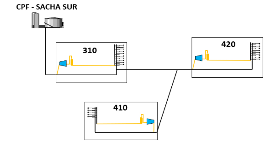 Diagrama escenario
propuesto